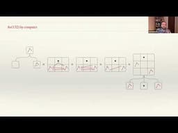 Combinatorial exploration and permutation classes