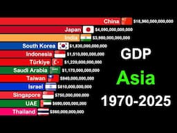 Top 15 Richest Countries in Asia by GDP 1970-2025