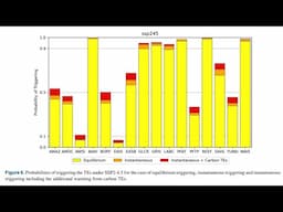 Earth is Rapidly Approaching Dangerous, Irreversible, Cascading Climate Tipping Points: New Research