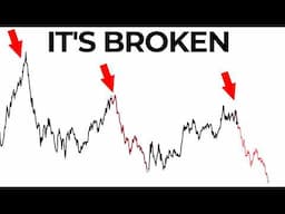 The Markets Are Breaking (final move loading)