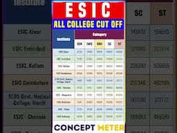 ESIC Cut Off NEET #esic #mbbs #mcccounselling #neet