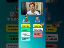 Do You Have a Health Insurance?
