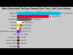 Most Subscribed YouTube Channel Over Time | Subscriber Count History (2005-2025)