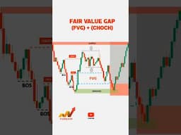 Mastering Fair Value Gap (FVG): A Smart Money Strategy for Forex Traders!" #trading #forex