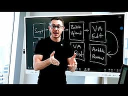 How I film 30 days of content in 1 hour