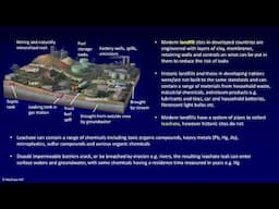 How Can Water Become Contaminated? (Section 17.8)