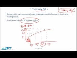 FRM Part 1 Book 4 Chapter 9  – Lecture 1
