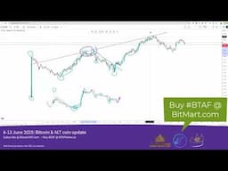 BTAF Token From BitcoinTAF