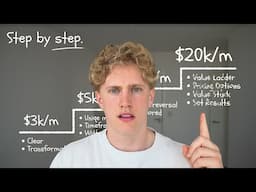 How to make a $20k per month offer for your service based biz