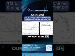 TSLA - This is Why We Wait for Strength To Buy AFTER THE DIP #shorts