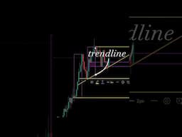 Trading setup 👌  #trading #forex #stockmarket