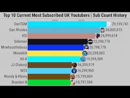Top 10 Current Most Subscribed UK Youtubers | Subscriber Count History (2006-2025)