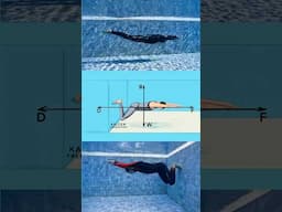 Freediving Without Fins in the Pool #kaizenfreediving #freedive #freediver