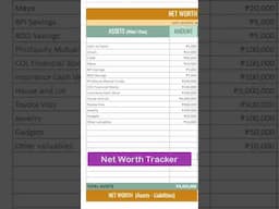 All In One Budget Templates for Easy Budgeting