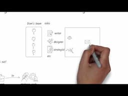 How to Reframe Artificial Intelligence for Your Team for Strategic Work