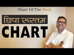 Chart Of The Week 15-06-2025   छिपा रुस्तम Chart