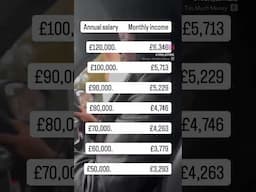 Uk Annual Salaries and Shocking Monthly Take Home After Tax & NI