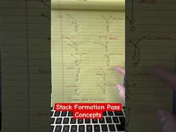 Stack Receiver Formation Passing Concepts
