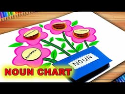 Noun Chart | Noun Project | English Grammar Chart | Noun Chart Design | English Grammar Noun Chart