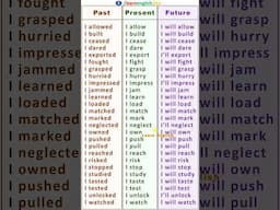 Tenses Verb Forms | Past, Present, Future | English Grammar