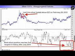 Bank Silver Short Position On Track For All-Time Record