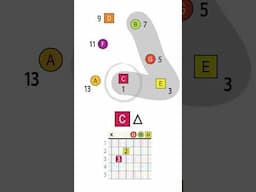 Extended Chords - EXPLAINED #guitar #guitarchords #musictheory
