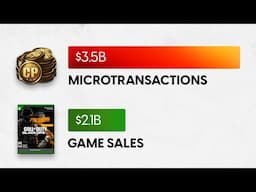 Why Modern Games Over Monetize (and how to fix it)