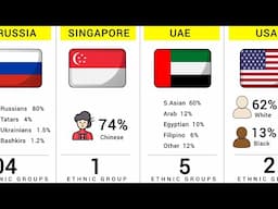 How Many Ethnic Groups of Different Countries
