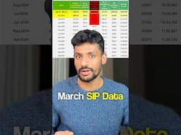 SIP Data Reveals a Costly Mistake!