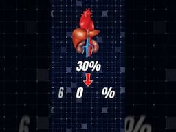 Cardio renal syndrome (CRS)/ How does it affect the heart and kidney #draskarthikeyan  #kidneyhealth