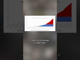 FSD Mileage Count