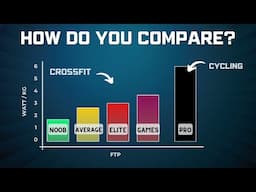 What’s a Good FTP for CrossFit? (126 athletes surveyed)