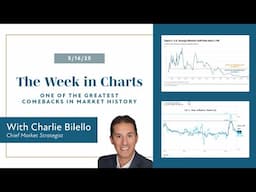 One of the Greatest Comebacks in Market History | The Week in Charts (5/16/25) | Charlie Bilello
