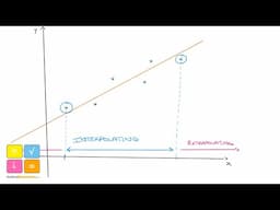 Interpolation and Extrapolation | Linear Regression Exam Question | IB & IGCSE Extended Maths