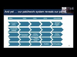 Governance Institutions for a Polycentric & Technologically Complex Electric Power Grid