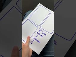 LA fiche pour réussir sa dissertation (bac de français)