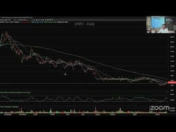 TradeGateHub Live Trading | Mike Venezia’s Power Hour - May. 01st.