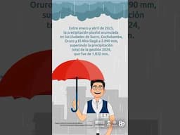 Precipitación pluvial, de enero a abril de 2025 #inebolivia #lluvia