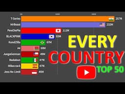Most Subscribed YouTube Channel In EVERY COUNTRY | 2006-2024