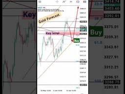 GOLD FORECAST TODAY #shorts #gold #forex