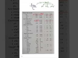 ABG Analysis, basic ABG analysis, how to analyse ABG report #abg #abginterpretation #nursing