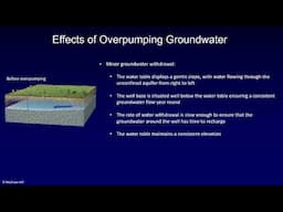 What Problems Are Associated with Groundwater Pumping? (Section 17.7)