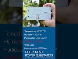 Wireless Air Quality Sensor | Wireless Sensors