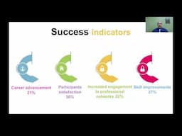 Learning to Lead: Lessons from the Study | Webinar
