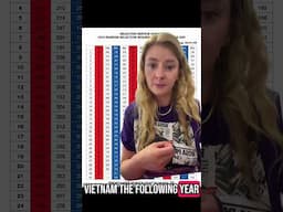 Vietnam Draft Lottery
