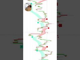 Market Direction: இந்த Indicator சொல்லும்!📈Indicator for Beginners and Pros! #tradingindicators