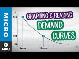Graphing a Demand Curve from a Demand Schedule, and How to Read a Demand Graph