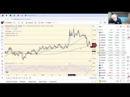TradeGateHub Live Trading | USDCAD Closes over .8600 should Ignite a Rally.
