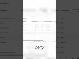 AI SEO Content Creation: Automate Your Keyword Research