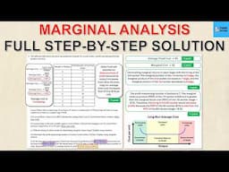 AP Microeconomics Exam Review: Marginal Analysis | AP Micro FRQ Step-by-Step Solution | Think Econ